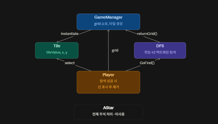 모바일 사천성 Class Diagram 1